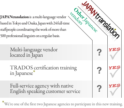 translation vendor